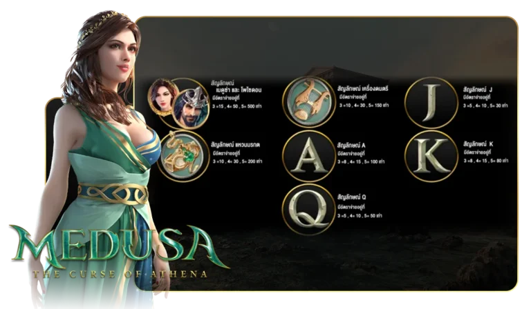 อัตราจ่ายเงินรางวัลแต่ละสัญลักษณ์เกม Medusa