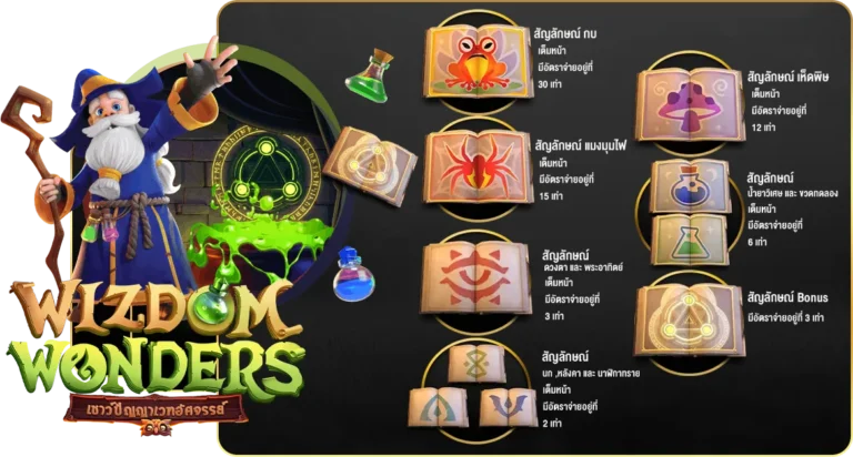 อัตราจ่ายเงินรางวัลแต่ละสัญลักษณ์ในเกม