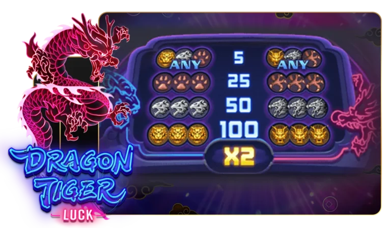 อัตราจ่ายเงินรางวัลแต่ละสัญลักษณ์ในเกม