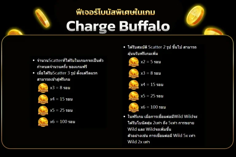 ฟีเจอร์เกม Charge Buffalo