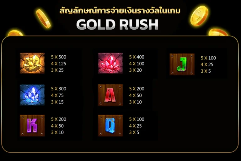 อัตราการจ่ายเงินรางวัลภายในเกม