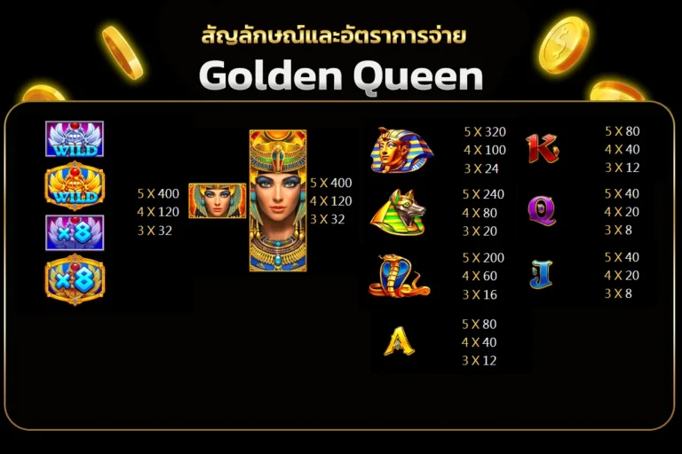 อัตราการจ่ายเงินรางวัลของเกม