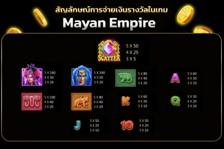 เงินรางวัลของเกม Mayan Empire