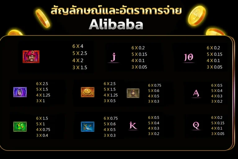 สัญลักษณ์อัตราจ่ายเงินรางวัล