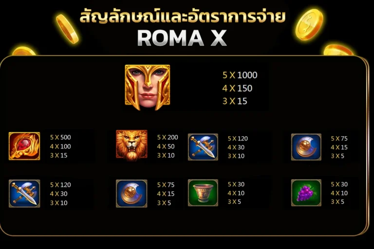 สัญลักษณ์และอัตราการจ่าย